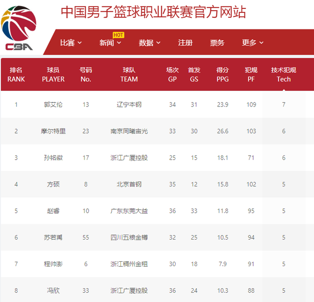 不仅仅是冠