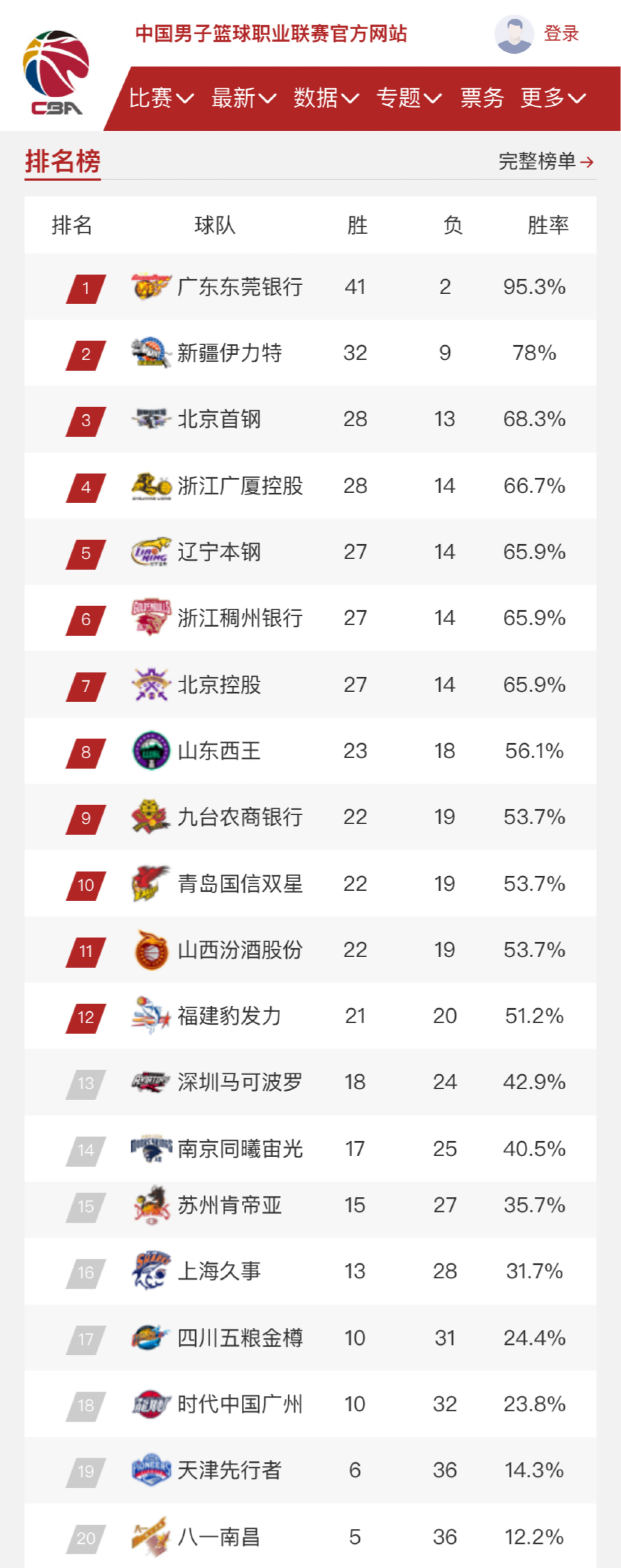 僅象徵著卓