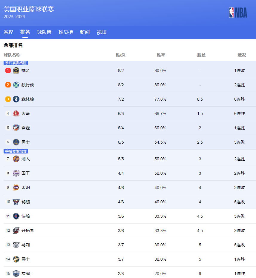 都有目共睹
